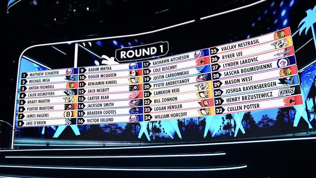 NHL Entry Draft