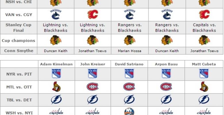 NHL.com releases their 2015 playoff preditions.