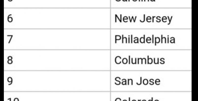 Report: Familiar team gets the first overall pick!