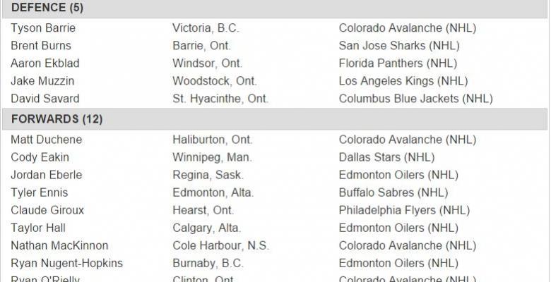 Breaking: Hockey Canada announces the first 19 players for 2015 IIHF Worlds.